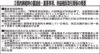 管理業者管理者方式　留意事項を提示／口座名義にも言及／国交省　規則改正で通知　「管理組合名含むもの」に／利益相反取引「密接な関係者」　設計・監理、継続的受注者も