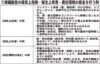 適切な修繕は平均的な大規模修繕周期／指導等の目安提示　管理人選任、申し立て要件も／助言・指導等ガイドライン／円滑化法上の勧告、「正当理由」　「費用不足」は該当せ