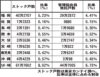 　／２０２５年版／地域別総合管理受託戸数ランキング／〈九州・沖縄〉／全国１０地域に区分管理協会員対象／上位３０社を掲載／迫る合人社　５３４戸差に／首位は穴吹ハウジ